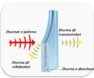 Riparim me standarde OEM